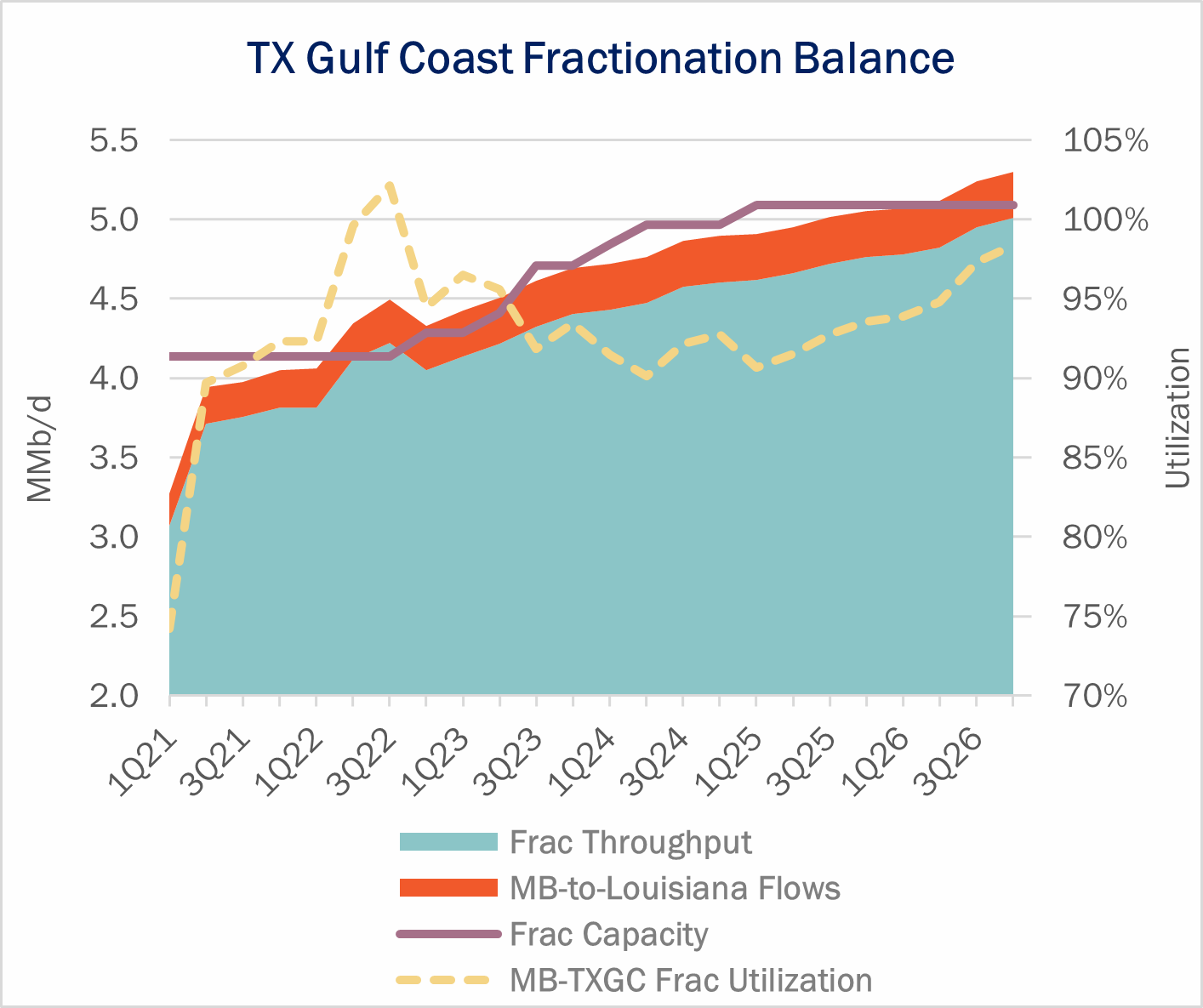 Mont Belvieu Gets a Breather as Propane Stocks Rise East Daley